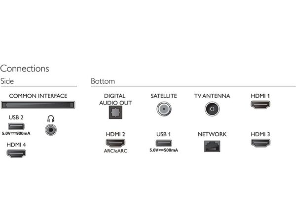 Philips 50''PUS8558 4K Google_3