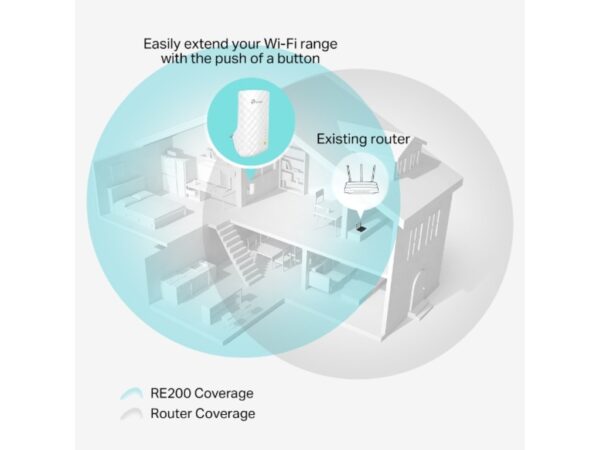 TP-Link AC750 Wi-Fi Range Extender/Access Point,1x10/100 Mbps Ethernet Port (RJ45)_4