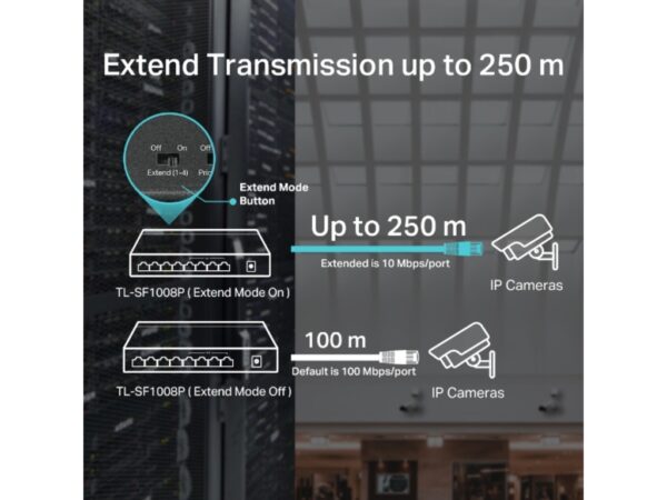 TP-Link TL-SF1008P switch POE 8X10/100 Mbps_3