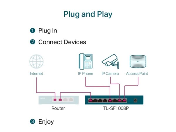 TP-Link TL-SF1008P switch POE 8X10/100 Mbps_4