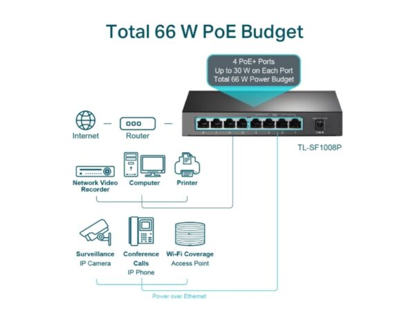 TP-Link TL-SF1008P switch POE 8X10/100 Mbps_5
